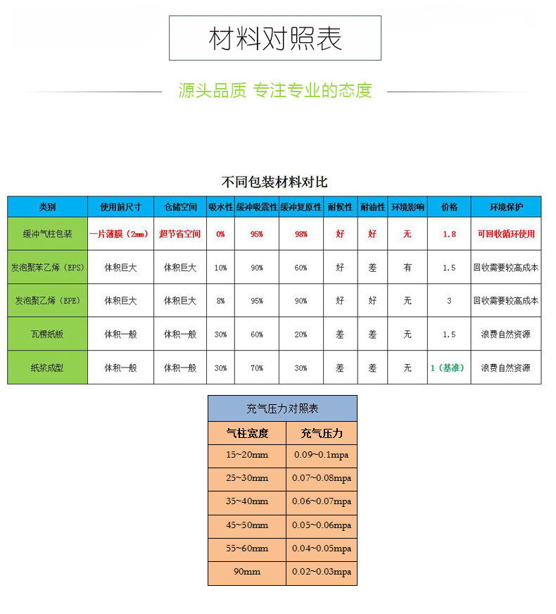 材料對照表